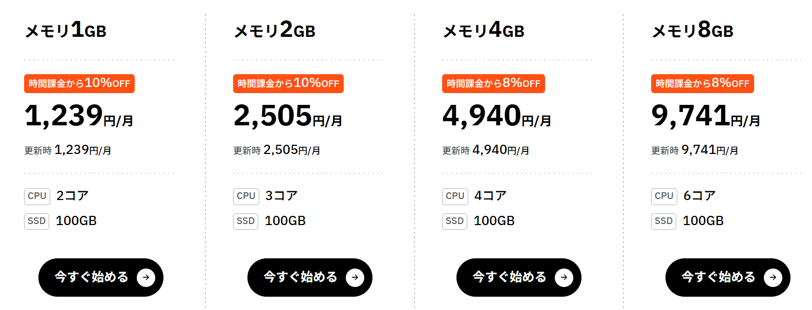 ConoHa for Windows Serverの料金表