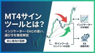 EA・インジケーター・サインツールの違い